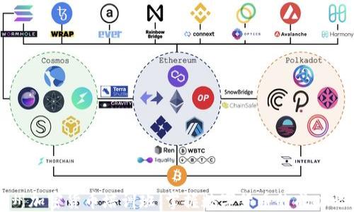 
广州加密货币培训班：掌握数字货币的成功之道