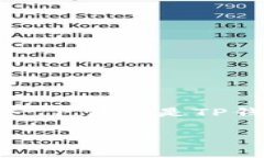 关于TP钱包通过地址找回资