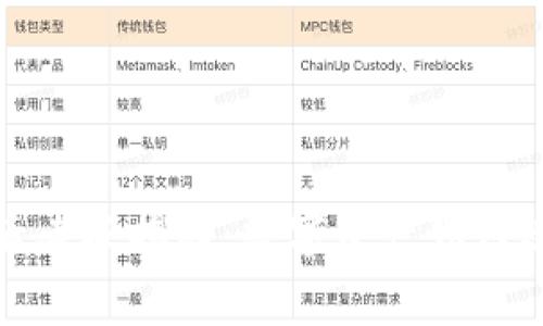 加密货币幕后老板揭秘：数字资产如何改变财富游戏