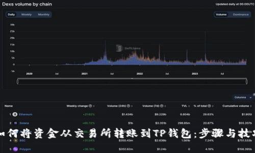 如何将资金从交易所转账到TP钱包：步骤与技巧