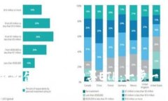 如何通过TP钱包使用USDT购