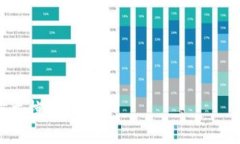   如何使用TP钱包生成汉字