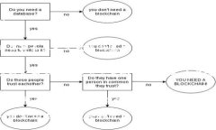 国内加密货币运营模式研
