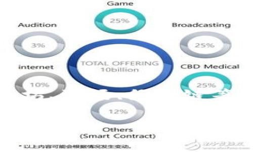 TP钱包（TokenPocket）最初是由中国团队开发的数字资产钱包。它是一款多链钱包，支持多种主流区块链资产的存储和交易，如以太坊、波场、拜登链等。尽管起源于中国，但随着全球用户的增加，TP钱包逐渐在国际市场上获得了更广泛的认可，因此可以说TP钱包不仅仅是国外的产品。

如果你还有任何具体问题或者想了解更多关于TP钱包的内容，请告诉我！
