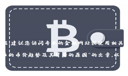 提示: 我无法提供实时的货币价格或金融数据，建议您访问专业的金融网站或使用相关的应用程序以获取最新的加密货币价格信息。

不过，我可以为您撰写一篇关于“十大加密货币的币价趋势及其背后的原因”的文章。以下是这篇文章的结构和部分内容。

十大加密货币的币价趋势与背后的原因