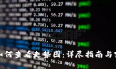 TP钱包如何查看走势图：详