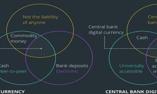   斩断加密货币出金：如何安全高效地管理你的投资？ / 
 guanjianci 加密货币,出金安全,投资管理,数字资产 /guanjianci 

引言：加密货币的崛起与挑战
随着数字技术的快速发展，加密货币如比特币和以太坊等开始进入大众视野。这些虚拟币种提供了一种全新的投资方式，吸引了大量资金流入。从某种意义上说，它们代表了金融革命。然而，许多投资者在踏入这个领域时，面临着一个关键而复杂的问题：如何安全高效地进行出金？

加密货币的出金流程
出金，也就是将你在交易所中持有的加密货币转化为法定货币，通常是投资者最关心的环节。这一过程包含几个步骤：
ul
    li选择交易所：不同交易所对出金的政策、手续费和处理速度各不相同。/li
    li验证身份：为了符合监管和安全要求，许多交易所需要用户完成身份验证。/li
    li申请出金：在通过身份验证后，投资者可以在交易所中申请出金。/li
    li确认交易：通常，出金申请需要经过确认，可能会要求二次确认以增强安全性。/li
    li到账时间：根据不同的支付方式，到账时间有所差异，可能需要数小时到数天不等。/li
/ul

出金的安全性问题
在加密货币世界中，安全性是每个投资者都必须关注的主题。金融监管的缺失使得黑客攻击、诈骗等安全事件频发，所以了解出金的安全性显得尤为重要。
首先，选用知名的交易所是保障安全的第一步。成熟的平台通常会配备更强大的安全机制。此外，启用两步验证（2FA）可以有效防止未授权的出金请求。
其次，在每次出金后，检查交易记录确保没有异常。尤其是在大量资金进出时，务必保持警惕。一旦发现可疑情况，应立即联系平台客服。

出金的策略与管理
高效的出金管理是实现投资收益最大化的关键。许多投资者在出金时容易陷入情绪交易的陷阱。这里有几个策略，可以帮助你更理性地管理出金：
ul
    listrong设定出金目标：/strong在投资前设定一个明确的出金目标，如达到一定收益后出金。这样可以避免由于市场波动而做出的冲动决定。/li
    listrong分阶段出金：/strong可以考虑分批出金，而不是一次性操作。这可以降低风险，将潜在损失控制在较小范围内。/li
    listrong结合市场分析：/strong定期分析市场动态和趋势，结合技术指标，制定更明智的出金时间表。/li
/ul

加密货币出金的法律风险
每个国家对于加密货币的监管政策都有所不同。了解所在国家/地区的法律法规至关重要。近年来，许多国家加强了对加密货币的法规监管，特别是在税收方面。
例如，在美国，加密货币被视为一种资产，任何资本利得都必须申报。其他一些国家则对加密货币账户的资金来源进行严格审查。投资者应该保持遵循法规的意识，以避免因操作不当而造成的法律风险。

以心理状态应对市场波动
加密货币市场经常出现剧烈波动，这些波动会影响投资者的情绪。如果在出金的过程中，情绪失控，可能导致错误的决策。因此，学会管理自己的心理状态非常重要。
在面对市场的波动时，保持冷静至关重要。建议在投资前制定一份详细的策略，包括进场和出场时机的判断标准，遵循计划而不受市场情绪影响。

结论：构建安全的加密货币投资体验
面对加密货币的出金问题，理性和安全管理是成功的关键。通过选择合适的交易所、加强安全措施、设定明确的出金目标，以及了解相关法律法规，可以极大提升投资的安全性与有效性。
在这个高速发展的数字货币时代，只有适时出金，合理管理资产，才能在加密货币的浪潮中立于不败之地。无论市场如何波动，理智的投资决策始终是成功的核心。

推荐阅读
为了进一步提升您在加密货币方面的知识，以下是一些推荐的书籍和资源：
ul
    li《数字货币101：全面了解加密货币》/li
    li《区块链技术入门》/li
    li社交媒体平台及加密货币论坛，如Reddit的r/CryptoCurrency。/li
/ul
希望这些信息能帮助您在加密货币的投资之旅中更加安全和成功。