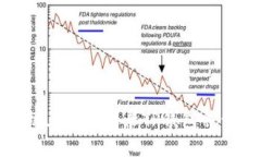 如何在新手机上安全登录