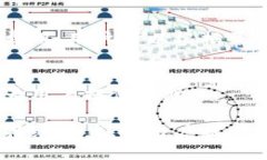 tp链钱包是由TP链团队开发