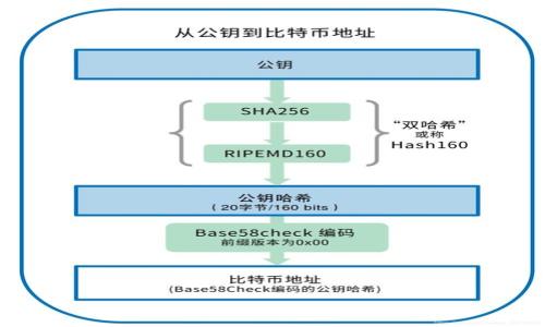 

量子加密技术在数字货币中的应用及未来展望