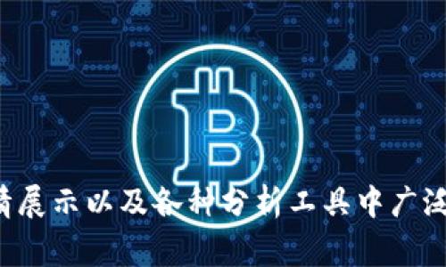 加密货币的英文代码通常是指每种加密货币在交易所或市场上使用的简短字母代码。以下是一些常见加密货币的英文代码示例：

1. **比特币 (Bitcoin)** - **BTC**
2. **以太坊 (Ethereum)** - **ETH**
3. **瑞波币 (Ripple)** - **XRP**
4. **莱特币 (Litecoin)** - **LTC**
5. **比特币现金 (Bitcoin Cash)** - **BCH**
6. **链环 (Chainlink)** - **LINK**
7. **代达罗斯 (Cardano)** - **ADA**
8. **狗狗币 (Dogecoin)** - **DOGE**
9. **波场 (TRON)** - **TRX**
10. **门罗币 (Monero)** - **XMR**

这些英文代码是由各自项目团队或社区设定的，它们在加密货币交易所的产品更新、行情展示以及各种分析工具中广泛使用。每种代码都相对简短且独特，便于投资者和用户快速识别和交易相应的加密货币。