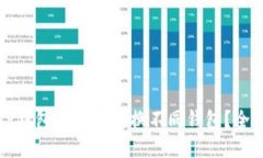 如何在TP钱包中轻松转换不