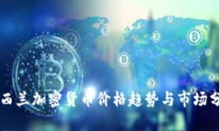 新西兰加密货币价格趋势