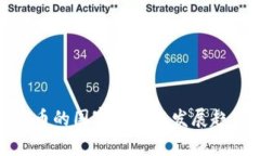 加密货币的国家监管与发