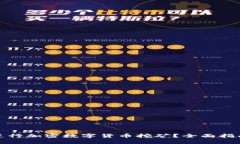 如何在工行进行加密数字