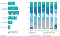 关于“加密货币平台”的
