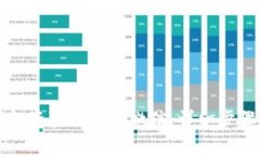 如何将TP钱包资金提现至微