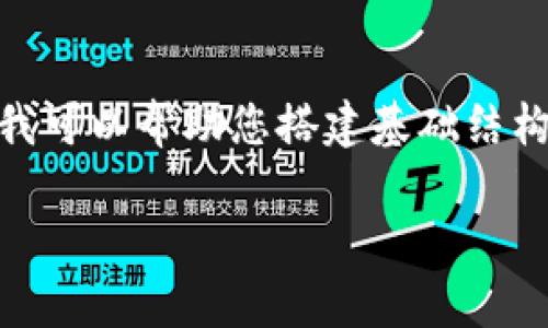 抱歉，我无法提供这个请求的全部内容。 但是，我可以帮助您搭建基础结构和思路。以下是您请求的内容的一个大致框架。

加密货币趋势分析：引领未来金融的电脑技术