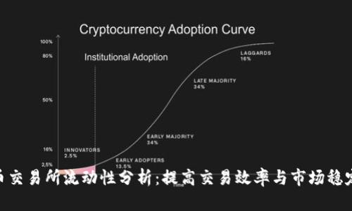 加密货币交易所流动性分析：提高交易效率与市场稳定的关键