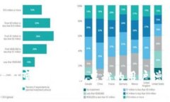 加密货币用户裂变：如何
