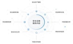 Bakkt：加密货币的未来，如