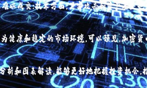   纽约加密货币市场分析：图表解读与趋势预测 / 

 guanjianci 纽约，加密货币，市场分析，图表 /guanjianci 

引言
近年来，加密货币经历了一场前所未有的革命。作为全球金融体系的重要组成部分，尤其是在纽约这样的大都市，加密货币的影响力不断扩大。本文将深入探讨纽约的加密货币市场，利用图表分析当前的市场趋势，并对未来的走向进行预测。通过对数据的细致分析，投资者可以更好地理解市场动态，做出更加明智的投资决策。

为什么选择纽约作为加密货币分析的中心？
纽约作为全球金融中心之一，聚集着各类金融机构和投资者。这座城市对加密货币的关注不仅来自其技术创新者，还包括对金融市场的严格监管。这里有许多初创公司、投资基金和大型金融机构，均对加密货币产生了浓厚的兴趣，推动了市场的发展。因此，对纽约加密货币市场的分析具有重要的现实意义。

当前市场的总体趋势
根据最新的数据和市场图表分析，纽约的加密货币市场经历了显著的波动。最近一年的图表显示，比特币、以太坊等主流货币的价格变化折射出投资者情绪和市场供需关系。随着更多人意识到数字资产的价值，市场热度持续上升。

图表解读
在分析图表时，我们可以重点关注以下几个关键指标：
ul
    listrong交易量：/strong它直接反映了市场的活跃程度与投资者的买卖意向。/li
    listrong价格波动：/strong观察价格走势可以帮助我们判断市场的短期和长期趋势。/li
    listrong市值：/strong市值的变化直接影响市场的稳定性，一般情况下，市值越高，价格波动幅度越小。/li
/ul
通过对这些指标的分析，我们可以更好地理解市场的动态。例如，在某些时间段内的交易量大增，往往是市场对某一新闻事件反应使然，这种波动可能意味着短期内投资者会有更多的买入或卖出行为。

科技与法规的影响
纽约的加密货币市场不断受到技术进步和法规变化的影响。纽约州金融服务部（NYDFS）颁布的BitLicense法规，对加密货币商家实施了严格的监管。这既是对市场参与者的保护，也是规范市场行为的重要措施。在这方面，我们需要注意以下几点：
ul
    li科技进步：区块链技术发展推动了更多公司的涌现，提供更高效的交易和加密服务。/li
    li法规适应性：随着法规的不断更新改进，市场参与者也需要灵活应对，以确保合规发展。/li
    li投资信心：严格的监管环境可能增强投资者的信心，造成更多的资金涌入市场。/li
/ul

未来的市场预测
通过对当前趋势和历史数据的分析，结合技术革新和监管政策的影响，我们可以进行一些合理的预测：
ul
    li主流货币的稳定性将提高，市场波动将变得更加可控。/li
    li新兴加密货币将不断涌现，投资者需要寻找新的投资机会。/li
    li技术的普及与教育将使更多人进入市场，推动整体市值的扩大。/li
/ul

常见问题解答

1. 纽约的加密货币市场与其他城市有什么不同？
纽约的加密货币市场与其他城市相比，主要在于其金融基础设施的完备性和监管环境的严格性。纽约不仅有着丰富的金融资源，且其法规对加密货币行业的发展既提供了一定的保护，也可能在某些方面限制市场的自由发展。另外，纽约的资金流动性极高，使得加密资产的投资更加活跃。

2. 如何解读加密货币市场的图表？
解读加密货币市场的图表，首先需要理解图表上展示的基本元素，例如价格曲线、交易量柱状图等。分析价格变化的趋势及其与交易量的关系，可以揭示市场情绪与动态，帮助投资者做出更为精准的决策。同时，还要关注市场新闻事件对图表的潜在影响，从而把握投资机会。

3. 加密货币的价格波动有哪些主要原因？
加密货币的价格波动主要受多个因素的影响，包括市场供需、投资者情绪、宏观经济因素、政策变化、技术革新等。市场供需关系直接影响价格涨跌，而投资者情绪则受到新闻报道等的影响，从而导致情绪性购买和抛售。此外，宏观经济形势和政策变化也会对市场产生深远影响。

4. 投资加密货币需要注意哪些风险？
投资加密货币需谨慎，主要风险包括市场波动风险、流动性风险、技术风险及合规风险。市场波动性巨大，价格随时可能大幅上下波动；流动性不足时，资产可能难以成交；技术方面，黑客攻击和资产丢失也是现实风险；合规风险则是由于法规变化导致的市场不确定性。投资者在进入市场前，应充分了解和评估这些风险。

5. 未来加密货币市场的发展趋势如何？
未来加密货币市场将持续演变。随着技术的发展和用户教育的普及，市场的潜在用户和投资者基本面将发生变化。同时，监管的进一步明确也将营造出一个更为健康和稳定的市场环境。可以预见，加密货币的普及化、支付及跨境交易的无缝化可能成为未来的重要发展方向。此外，结合传统金融领域的创新应用，加速数字资产的融合将成为市场发展的另一热点。

总结
总体而言，纽约的加密货币市场充满机遇和挑战。在快速发展的过程中，投资者需要密切关注市场变化，灵活应对，并做好充分的风险管理。通过对市场的深入分析和图表解读，能够更好地把握投资机会，推动个人资产的增长。希望本文能为您提供有用的见解，助力您的加密货币投资之路。