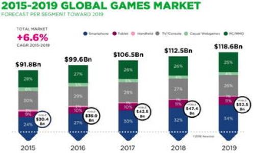 TP钱包是什么？
TP钱包是一个多链数字资产钱包，它可以用来存储、管理和交易各种数字货币。由于其用户友好的界面和强大的安全性，TP钱包近年来在区块链社区中获得了越来越多的用户。TP钱包支持多种主流币种，并且兼容ERC20、BSC和TRC20等标准，方便用户进行交易和转账。

TP钱包的功能特点
TP钱包具备多个功能，使其在众多数字资产钱包中脱颖而出：
ul
    listrong多链支持：/strongTP钱包支持多种公链，如以太坊、波场、币安智能链等，用户可以轻松管理不同链上的资产。/li
    listrong安全性：/strongTP钱包采用了多重加密技术，用户的私钥存储在本地，减少了潜在的安全风险。/li
    listrong易用性：/strongTP钱包界面简洁直观，适合新手用户，同时也提供了丰富的高级功能，满足资深玩家的需求。/li
    listrong去中心化交易：/strongTP钱包用户可以直接通过钱包进行去中心化交易（DEX），无需依赖中心化交易所。/li
    listrong多种资产支持：/strong支持BTC、ETH、USDT、BSC及各类代币，适合多样化资产管理需求。/li
/ul

如何下载和安装TP钱包？
要下载TP钱包，用户可以访问官网或者在应用商店中搜索“TP钱包”。选择正确的下载链接，确保下载的是官方版本。在下载安装完成后，用户需要进行初次设置，包括创建新的钱包或导入已有钱包。在创建新的钱包时，要确保将助记词或私钥安全保存，丢失后将无法找回资产。

TP钱包的使用指南
使用TP钱包非常简单，以下是基本使用流程：
ol
    listrong创建或导入钱包：/strong打开TP钱包应用，选择“创建钱包”或“导入钱包”选项，按照提示操作。/li
    listrong备份助记词：/strong在创建新钱包时，系统会生成一组助记词，务必妥善保管。/li
    listrong进行充值：/strong可以通过转账或从交易所提币到TP钱包进行充值。/li
    listrong进行交易：/strong选择资产，输入对方地址和金额，确认并提交交易。/li
/ol

TP钱包的安全注意事项
尽管TP钱包提供了多重保护，但用户在使用时也必须注意以下几点以确保自己的资产安全：
ul
    listrong定期更新：/strong定期检查应用是否有更新，确保使用最新版本，以获取最新的安全修复。/li
    listrong使用强密码：/strong确保选择一个强而复杂的钱包密码，防止他人轻易访问。/li
    listrong小心网络安全：/strong避免在公共Wi-Fi网络上使用，确保网络连接的安全性。/li
    listrong谨慎处理助记词：/strong绝对不要将助记词分享给任何人，如果丢失则无法恢复资产。/li
/ul

TP钱包的用户反馈
用户对TP钱包的反馈总体较为正面，主要集中在其操作便利性和多链支持上。很多用户表示，TP钱包界面友好，无论是对新手还是老手都非常适用。也有用户反映过在使用去中心化交易所时遇到的一些小问题，但总体来说，TP钱包都在不断进行更新和，以提升用户体验。

总结
TP钱包作为一个多链数字资产钱包，以其安全性、用户友好性和强大的功能，吸引了大批用户。通过以上介绍，相信你对TP钱包有了更深入的了解。在使用过程中，保持警惕，注意安全，才能更好地享受数字资产管理的乐趣。

TP钱包, 数字钱包, 多链支持, 去中心化交易/guanjianci

接下来是针对主题的5个相关问题及详细介绍：

TP钱包是否安全？
TP钱包的安全性是用户最为关注的问...
首先，TP钱包通过多重加密技术来保护用户的私钥...
其次，TP钱包支持用户自行管理助记词...
然后，TP钱包在其发展过程中不断进行...
然而，用户使用TP钱包时仍需注意一些...

TP钱包支持哪些币种？
TP钱包是一个多链钱包，它支持的币种非常多...
当前，TP钱包支持包括比特币（BTC）、以太坊（ETH）...
此外，TP钱包还支持大量的ERC20、BEP20代币...
用户可以通过TP钱包进行跨链资产的管理...
这种多样化的支持使得TP钱包成为很多...

如何从TP钱包转账？
转账是TP钱包的一项核心功能，以下是如何...
首先，用户需要打开TP钱包，选择要转出的币种...
接下来，输入接收方的地址和转账的数量...
最后，确认信息无误后，提交交易即可...
同时，用户也要注意交易手续费...

TP钱包和其他钱包地区的比较
在众多数字资产钱包中，TP钱包的优势是...
首先，在用户友好性方面，TP钱包的界面设计...
其次，在多链支持的能力上，TP钱包能够支持...
另外，在安全性和去中心化交易方面，TP钱包...
与其他钱包相比，TP钱包的综合性表现更为...

TP钱包的未来发展方向是什么？
随着数字货币市场的快速发展，TP钱包也在...
首先，TP钱包计划增加对更多新兴币种的支持...
其次，TP钱包还将继续用户体验，提升...
另外，去中心化金融（DeFi）的兴起将促使TP...
总体来看，TP钱包未来的发展前景广阔... 

如需更详细的信息，请继续提问或指定具体内容！