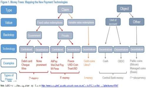 
加密数字货币交易热潮：未来金融的颠覆者