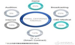 : 如何安全下载到正规的