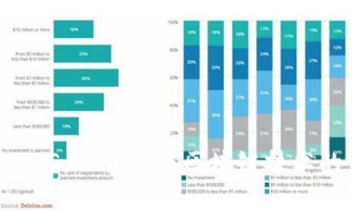加密货币AWS：云计算与区块链技术的完美结合