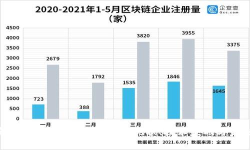 全面解析加密数字货币：市场现状、技术基础与未来趋势
