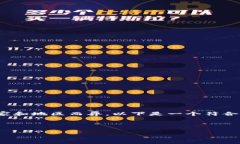 提示：关于加密货币与税