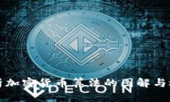 深入解析加密货币算法的