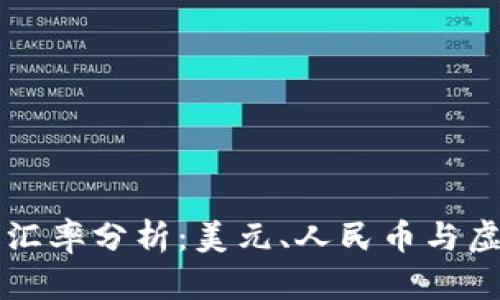 TP钱包资产的汇率分析：美元、人民币与虚拟货币的关系