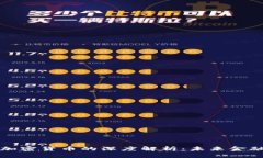 虚拟货币与加密货币的深