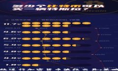 如何有效进行加密货币波