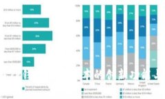  深入了解TP钱包V6.1版本的