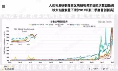 如何在加密货币市场成功