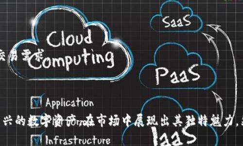   FRCoin加密货币：揭开未来金融的神秘面纱 / 
 guanjianci FRCoin, 加密货币, 区块链, 投资, 数字资产 /guanjianci 

### 什么是FRCoin加密货币？

FRCoin是一种新兴的加密货币，基于区块链技术，旨在为用户提供安全、快捷的交易方式。FRCoin的设计初衷是解决传统金融体系中的一些痛点，同时也为用户带来更多的投资和消费选择。与传统货币相比，加密货币的最大特点在于去中心化和可编程性，FRCoin也不例外，它提供了一种新的价值转移方式，让每个人都可以参与其中。

### FRCoin的工作原理

FRCoin通过区块链技术来实现其交易和价值转移，这意味着每笔交易都会被记录在一个不可篡改的公共账本中，这样提高了透明度和安全性。用户使用FRCoin进行交易时，不需要经过银行或其他金融机构，可以直接通过钱包进行点对点的交易，这样也大大降低了交易费用和时间。

### FRCoin的优势

与其他加密货币相比，FRCoin有其独特的优势。首先，它的交易速度较快，能够在数秒内完成交易。其次，由于采用了高水平的加密技术，FRCoin在安全性上也具备了很强的保障。此外，FRCoin还致力于建立一个活跃的社区，用户可以通过多种渠道获取信息和交流经验。

### FRCoin的投资潜力

在当前的市场环境中，加密货币被视为一种高风险高回报的投资选择。随着越来越多的人开始关注FRCoin，其市场价值也在不断上升。由于FRCoin的总量有限，需求增加可能会导致价格的上涨。对于投资者来说，FRCoin是一个值得考虑的投资选项，但同样需要谨慎评估风险。

### FRCoin与其他加密货币的比较

尽管FRCoin是一种新的加密货币，但它仍然面临其他成熟加密货币的竞争。比特币和以太坊是当前市场上最知名的加密货币，它们在用户基础和市场认可度方面占据了明显优势。然而，FRCoin通过其独特的功能和优势，力求在竞争中脱颖而出，成为用户的新选择。

### FRCoin的未来发展趋势

展望未来，FRCoin的发展前景非常广阔。伴随着区块链技术的持续成熟，FRCoin有机会在更广泛的场景中应用，如智能合约、去中心化金融（DeFi）等。此外，随着全球对加密货币接受度的提升，FRCoin有望吸引更多的用户和投资者，提高其市场份额。

### 相关问题探讨

#### 问题1：FRCoin如何保障用户交易的安全性？

FRCoin的安全机制
在当前的数字金融世界中，用户的交易安全是一个重大的问题。FRCoin作为一种加密货币，能够通过多种方式保障用户交易的安全性。首先，FRCoin使用了一种高强度的加密算法，这种算法能够有效防止黑客攻击和数据泄露。此外，该平台还采用了多重签名和冷存储等技术，即使在网络受到攻击的情况下，也能确保用户资产的安全。

用户的安全意识
除了技术层面的保障外，用户的安全意识也是保证交易安全的重要因素。FRCoin建议用户为其账号设置强密码，并定期更换。同时，用户应该对钓鱼网站和虚假信息保持警惕，确保自己在进行交易时使用官方渠道，避免因个人疏忽而导致资产损失。

进行定期审计
FRCoin还会定期进行安全审计，找出潜在的安全隐患并及时修复，以确保系统的安全性。此外，建立透明的交易记录和沟通机制，也能够增强用户对平台的信任。

#### 问题2：如何有效投资FRCoin？

制定投资策略
在决定投资FRCoin之前，投资者首先需要制定合理的投资策略。这可以包括设定投资目标、评估风险接受能力以及选择适合的投资组合。了解市场趋势和技术分析也是能帮助投资者做出更明智决策的一部分。

风险评估
对于任何一种投资产品，风险都是无法避免的。FRCoin的市场波动性较大，投资者在入市前，需仔细阅读相关的市场数据，并做好充分的风险评估。一般来说，长线投资相对稳健，而短线交易则需要具备一定的市场分析能力。

参与社区活动
积极参与FRCoin社区，可以帮助投资者获取更及时的信息和市场动态。通过与其他投资者交流，投资者还可以学习到更多的投资技巧和经验，降低投资风险。

#### 问题3：FRCoin与传统金融体系的关系如何？

去中心化的特性
FRCoin最大的特点是去中心化，这与传统金融体系有着本质的区别。传统金融体系通常依赖于中介机构进行交易，而FRCoin可以实现点对点的直接交易。这样的设计不仅降低了交易成本，也提高了交易的透明度。

在金融市场的应用
FRCoin与传统金融工具和市场的结合，正在逐步形成一个全新的金融生态系统。例如，通过FRCoin，可以进行数字资产的跨境支付和更快捷的资金转移，这在国际贸易和跨国投资中具有重要意义。

影响未来金融的发展
随着FRCoin等加密货币的兴起，人们对未来金融的想象也在变化。越来越多的机构和企业开始接受加密货币作为支付方式，这预示着传统金融体系也需要根据市场的发展进行自我调整。

#### 问题4：哪些因素可能影响FRCoin的价格？

市场供需
FRCoin的价格受市场供需的影响较大。一般来说，当需求增加而供应有限时，价格会上涨；反之，当供应过剩而需求不足时，价格就会下跌。因此，掌握市场动态至关重要。

监管政策
随着各国政府对加密货币的监管政策不断变化，FRCoin的价格也可能受到影响。例如，某些国家的监管政策或政策变化可能导致投资者的信心波动，进而影响市场的价格走向。

技术进步与市场创新
技术进步以及FRCoin平台自身的发展也将影响其价格。例如，若FRCoin能在技术上实现创新或扩展应用场景，都可能吸引更多的用户和投资者，从而推动价格上涨。

#### 问题5：如何选择FRCoin的交易平台？

安全性与信誉
选择一个安全、信誉良好的交易平台是进行FRCoin交易的第一步。投资者应该关注平台是否具备必要的安全资质，并查看用户的反馈和评价。

交易费用
不同的交易平台，其交易费用可能相差甚远。投资者在选择时，需要评估交易费用对整体投资收益的影响，选择最经济实惠的交易方式。

交易方式与流动性
此外，平台提供的交易方式和流动性也是重要的考虑因素。投资者应选择能提供多种交易方式的平台，同时确保该平台的流动性充足，能够支持其交易需求。

### 结论

通过以上探讨，我们对FRCoin加密货币有了更深入的了解。从其工作原理、投资潜力，到与其他加密货币的比较和未来发展趋势，FRCoin作为一种新兴的数字资产，在市场中展现出其独特魅力。然而，加密货币投资风险较大，投资者在参与时需保持谨慎，认真研究市场动态，选择合适的品牌和平台，也要不断提高自己的安全意识和投资知识。