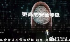 历年加密货币总市值分析