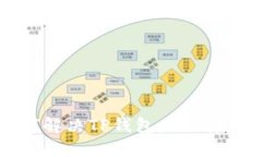 苹果手机如何解决TP钱包无