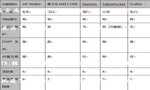 如何在TP钱包中安全便捷地提现USDT？

TP钱包, USDT, 数字货币提现, 区块链钱包/guanjianci

引言
在当今数字货币的世界中，随着比特币、以太坊等虚拟货币价值的不断上升，越来越多的人开始接受并使用数字货币进行交易。TP钱包作为一款安全、便捷的数字货币钱包，支持多种数字资产的储存和交易，尤其是USDT（泰达币）这样的稳定币，深受用户喜爱。本文将围绕“如何在TP钱包中安全便捷地提现USDT”这一主题进行详细介绍，帮助用户更好地理解这一过程，并确保其资金的安全。

一、什么是TP钱包？
TP钱包是一款支持多种区块链资产的数字货币钱包，用户可以通过它方便地管理、转账和提现各种加密资产。它不仅支持比特币、以太坊等主流数字货币，还支持USDT等多种稳定币。TP钱包界面友好，操作简便，为用户提供了一个良好的数字资产管理体验。此外，TP钱包还注重安全性，采用多重加密技术保障用户资金的安全。

二、什么是USDT？
USDT（Tether）是一种基于区块链技术的稳定币，其价值与法定货币（如美元）挂钩，目前1 USDT通常等于1美元。由于USDT的稳定性，它被广泛应用于数字货币的交易中，作为避险资产或充当数字货币与法币之间的桥梁。用户可以通过TP钱包轻松地管理自己的USDT，进行交易或提现。

三、在TP钱包中提现USDT的操作步骤
在TP钱包中提现USDT的过程相对简单，但为了确保操作的安全性，用户应仔细遵循以下步骤：

h41. 下载并安装TP钱包/h4
首先，用户需要确保自己手机上已安装TP钱包应用。可以在各大应用商店中搜索“TP钱包”进行下载并安装。如果已经安装，请确保钱包版本是最新的，以享受最新的功能和安全性。

h42. 注册或登录账户/h4
安装完成后，用户可以选择注册新账户或登录已有账户。注册时请务必牢记助记词和密码，以防丢失账户的访问权限。

h43. 找到USDT账户/h4
成功登录后，进入TP钱包主界面，找到USDT的部分。通常，用户可以在资产列表中看到USDT并点击进入相关界面，以查看余额和历史记录。

h44. 选择提现选项/h4
在USDT界面中，用户会看到“提现”或“转账”的选项，点击进入查看提现具体流程。系统可能会提示用户输入提现地址和提现金额。

h45. 输入提现地址与金额/h4
用户需要输入自己希望将USDT提现到的地址。此地址应该是个人所持有的数字货币交易平台的USDT接收地址。同时，需要明确输入提现的金额。在确认输入的地址和金额无误后，点击“确认”按钮进行下一步。

h46. 确认交易并等待处理/h4
系统可能会要求用户进行身份验证，例如输入交易密码或验证码，确保操作的合法性。一旦确认，提现请求将提交，用户只需等待平台处理，通常到账时间根据区块链网络状况而异。

四、提现USDT的注意事项
在提现USDT的过程中，用户需要注意以下几个方面，以保障资金安全：

h41. 确保提现地址准确/h4
在进行提现时，务必确保提现地址的准确性。转账至错误的地址可能导致资金永久丢失，因此建议用户在复制和粘贴时一定要再三确认。

h42. 检查手续费/h4
每笔提现交易都会涉及到网络手续费。用户应提前了解TP钱包的手续费标准，并在提现时提前做好资金计算，以免影响到账金额。

h43. 了解到账时间/h4
不同的区块链网络，USDT的提现到账时间有所不同。一般情况下，网络繁忙时可能延迟到账，用户应耐心等待，并可在TP钱包中查看交易状态。

h44. 开启双重身份验证/h4
为进一步保障钱包安全，用户可以在TP钱包中开启双重身份验证。这可以有效降低账户被盗风险，确保您的资产得到更好的保护。

h45. 定期备份助记词/h4
用户应定期备份钱包的助记词，如果因设备丢失或损坏导致无法访问账户，助记词可以帮助用户恢复账户。

五、提现USDT常见问题解答

h41. 提现过程中遇到的常见错误及解决方案/h4
在使用TP钱包提现USDT的过程中，用户可能会遇到一些常见问题，例如提现地址错误、网络拥堵导致交易未确认等。以下是一些可能的错误及对应的解决方案：
strong错误1：提现地址输错/strong
解决方案：务必仔细核对填写的提现地址，确保正确无误。可以通过将地址粘贴到备忘录中，再次进行核对。
strong错误2：网络交易未确认/strong
解决方案：如果长时间未收到资金，用户可以在区块链浏览器上查找交易状态，判断交易是否被确认，并查看详细信息。

h42. 提现后资金未到账怎么办？/h4
这种情况通常由以下几个原因造成：网络延迟、交易未被确认或者提现地址错误。如果提现时间已经超过预期，推荐用户首先通过区块链浏览器查找自己的交易状态，确认是否在网络中处理。如果交易状态显示成功却未到账，建议联系TP钱包的客服，提供交易ID进行查询。

h43. 为什么会收取提现手续费？/h4
在每笔提现交易中，都需要支付一定的网络手续费，这是由于区块链网络在处理交易时需要消耗计算资源。TP钱包会根据网络情况和交易类型来收取相应的手续费，其费用是为了确保交易的被优先处理。

h44. 如何保障我的TP钱包安全？/h4
用户可以通过多种方式保障钱包的安全性，包括设置复杂密码、启用双重验证、定期备份助记词、更新软件等。这些措施均可有效降低钱包被盗风险，保护用户的资产安全。

h45. 提现是否有额度限制？/h4
TP钱包在提现USDT时可能设定单笔或单日提现额度，具体额度取决于用户的验证级别。新用户或未完成身份验证的用户可能有较低的提现额度，因此建议用户完成身份验证，提高提现额度，以便随时灵活管理资产。

结论
总的来说，在TP钱包中提现USDT的过程相对简单，但用户需高度关注提现的每一个细节，以保证资金的安全与顺利到账。通过本文的介绍，相信您已经对TP钱包中的USDT提现有了更深入的了解。希望每位用户都能够在安全的前提下，灵活运用数字货币进行交易与管理。