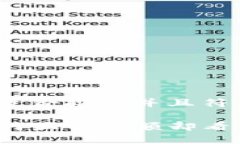 思考一个适合推广并且符