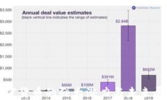 加密货币的强大潜力与未