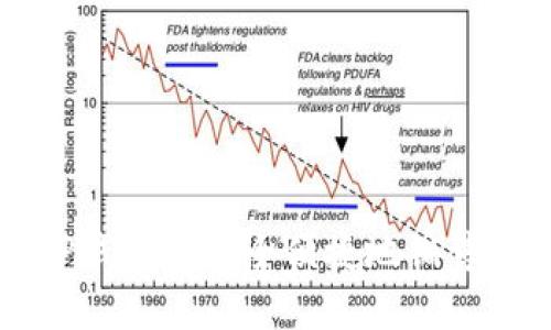如何在TP钱包中安全便捷地销售加密货币