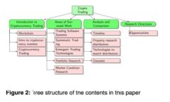 如何在TP钱包中购买加密货