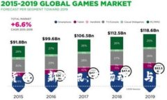 2023年加密货币最新资讯：