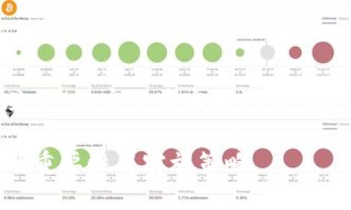 由于字数限制，这里提供一个关于“加密货币实名认证”的、关键词和大纲，而非全文内容。

深入探索：加密货币实名认证的重要性与实施策略