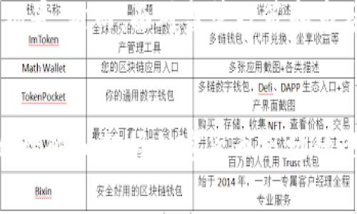 baioti深入分析加密货币市场的现状与未来趋势/baioti
加密货币, 市场分析, 投资趋势, 区块链技术/guanjianci

引言：加密货币市场的兴起
加密货币市场自比特币在2009年问世以来，经历了飞速的发展。如今，市场上已有成百上千种不同的加密货币，形成了一个庞大而复杂的生态系统。随着区块链技术的发展和不断增加的投资者兴趣，加密货币市场已经成为全球金融体系的重要组成部分。

加密货币市场的构成
在讨论加密货币市场之前，有必要首先了解其构成。加密货币市场主要由以下几个部分组成：
ul
    listrong主流货币：/strong如比特币（BTC）、以太坊（ETH）等，这些货币通常在市场上占据最大的份额。/li
    listrong山寨币：/strong指那些在比特币之后推出的各种加密货币，虽不是主流货币，但某些山寨币具备独特的技术优势或应用场景。/li
    listrong交易所：/strong不同的交易平台提供加密货币的买卖服务，如Binance、Coinbase和Huobi等。/li
    listrong钱包：/strong各种电子钱包用于存储和管理加密货币，保管私钥的安全性至关重要。/li
/ul

加密货币市场的主要影响因素
加密货币市场的价格和走势受到多种因素的影响。这些因素可以分为外部因素和内部因素：
h4外部因素/h4
ul
    listrong政策法规：/strong各国政府对加密货币的监管政策直接影响投资者的信心和市场活跃度。/li
    listrong市场情绪：/strong投资者的情绪和心理预期可以影响市场价格，尤其是在熊市或牛市时期。/li
    listrong技术发展：/strong区块链技术的进步和新应用的出现可能引起市场的重大变化。/li
/ul
h4内部因素/h4
ul
    listrong网络效应：/strong某些加密货币因用户数量的增加而提升其价值，例如如果更多的人开始使用比特币，其价格通常会随之上涨。/li
    listrong供需关系：/strong与任何市场一样，加密货币的价格也受到供需关系的影响，当需求大于供应时，价格会相应上涨。/li
/ul

加密货币投资的风险与机遇
尽管加密货币市场充满了投资机会，但同时也伴随着巨大的风险。如何在这片领域中找到合适的投资策略至关重要。
h4投资风险/h4
ul
    listrong价格波动：/strong加密货币市场的价格波动极大，投资者可能在短时间内遭受严重损失。/li
    listrong安全风险：/strong交易所和钱包可能遭受黑客攻击，投资者的资产随之可能面临被盗的风险。/li
    listrong市场操纵：/strong小型加密货币市场可能遭受操纵，导致价格的不真实变化。/li
/ul
h4投资机遇/h4
ul
    listrong高回报潜力：/strong尽管风险巨大，但成功的投资者可能获得非常高的回报。/li
    listrong多样化投资：/strong加密货币可以作为投资组合中的一个独特资产类别，帮助分散风险。/li
/ul

未来趋势：加密货币市场的演变
展望未来，加密货币市场可能会经历巨大变化。以下是一些相关趋势：
h41. 更严格的监管/h4
随着加密货币市场的发展，各国政府可能会增加监管力度，以保障投资者的权益和金融安全。虽然这可能短期内影响市场活跃度，但长期来看，规范的市场体系可能会增强投资者信心。

h42. 除了投机，更多的应用场景/h4
越来越多的企业和组织开始探索区块链技术的实际应用，涉及支付、供应链管理、身份验证等领域。这些应用将推动加密货币的使用，超越投机的范畴。

h43. 中央银行数字货币（CBDC）的兴起/h4
许多国家正在研究和测试自己的数字货币，可能会对市场产生深远影响。CBDC与加密货币的结合或许会改变支付、金融交易机制。

h44. 生态系统的整合/h4
随着技术的进步和市场的成熟，传统金融和加密货币市场可能会发生进一步的融合。更多的银行和金融机构将开始接受和使用加密货币。

常见问题解答

1. 加密货币真的能成为未来的主流支付方式吗？
加密货币的发展潜力巨大，但能否成为主流支付方式取决于多个因素。首先，支付处理速度、费用、用户体验和安全性等方面都需要得到进一步改善。许多加密货币仍然面临网络拥堵和交易成本高的问题，这在实际应用中极具挑战性。此外，全球各国政府对加密货币的态度不一，法规的不确定性也使得商家在采纳加密货币作为支付方式时非常谨慎。
尽管如此，未来的确有可能出现更多采用加密货币作为支付手段的情况。例如，一些大型企业，如特斯拉和PayPal，已经开始支持比特币和其他加密货币的交易。如果更多的公司能够接受加密货币，并且建立起完善的支付基础设施，加密货币在支付领域的地位也将逐渐上升。

2. 投资加密货币有什么最佳策略？
制定投资策略前，首先需要明确自己的投资目标和风险承受能力。以下是一些常见的投资策略：
ul
    listrong长期持有：/strong这种策略适合看好加密货币未来前景的投资者。通过长期持有投资，尽量减少市场波动带来的影响。/li
    listrong定投：/strong定期投入固定金额买入加密货币，可以摊平价格波动风险，适合初学者。/li
    listrong技术分析：/strong利用技术分析工具和指标，帮助判断买入和卖出时机，适合喜欢主动交易的投资者。/li
    listrong风险管理：/strong设置止损和止盈点，控制投资风险，避免盲目追涨杀跌。/li
/ul

3. 加密货币的安全性如何保障？
保障加密货币安全的关键在于妥善管理私钥和选择合适的交易所和钱包，以下是一些安全建议：
ul
    listrong使用硬件钱包：/strong硬件钱包提供了最高水平的安全性，私钥保存在离线设备中，可以很大程度上保护用户资产。/li
    listrong二次验证：/strong为账户开启双重验证，增加账户的安全性。/li
    listrong定期更新软件：/strong确保钱包和交易所软件保持最新，以获得最新的安全补丁。/li
/ul
此外，保持警惕和警觉，不要轻信陌生人提供的信息，避免陷入网络诈骗。

4. 加密货币的税务问题如何处理？
加密货币的税务处理因国家而异，但通常涉及到资本利得税。根据投资收益的性质不同，税务处理也会有所不同。投资者需注意以下几点：
ul
    listrong记录交易：/strong保持交易记录，包括买入和卖出的价格，以便计算资本利得。/li
    listrong声明资产：/strong在税务申报时，根据当地法规声明加密货币资产和相关收益。/li
    listrong咨询专业人士：/strong在处理复杂税务问题时，建议咨询财税专业人士，确保遵循法律法规。/li
/ul

5. 加密货币的未来会怎样？
加密货币的未来充满变量，虽然尚存在诸多挑战，但也有无限的可能性。随着技术的发展，未来可能会看到更高效的交易机制、更强的隐私保护和更广泛的应用场景。然而，面对监管政策和市场波动的影响，投资者需要保持理性，密切关注市场动态，灵活应对变化，以期在加密货币市场中获取可持续的收益。

总结
加密货币市场的发展让全球金融体系进入了全新的阶段。虽然充满机遇，但同时也伴随着风险和不确定性。希望通过以上的分析和探讨，能够帮助投资者更好地理解和把握加密货币市场的现状与未来趋势，从而做出明智的投资决策。