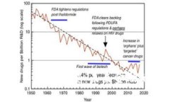 数字货币加密巨星：未来